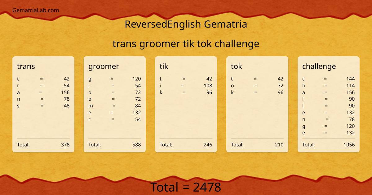 trans groomer tik tok challenge in reversedEnglish Gematria